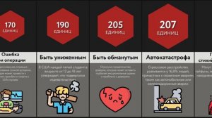 Сравнение_ Травмы