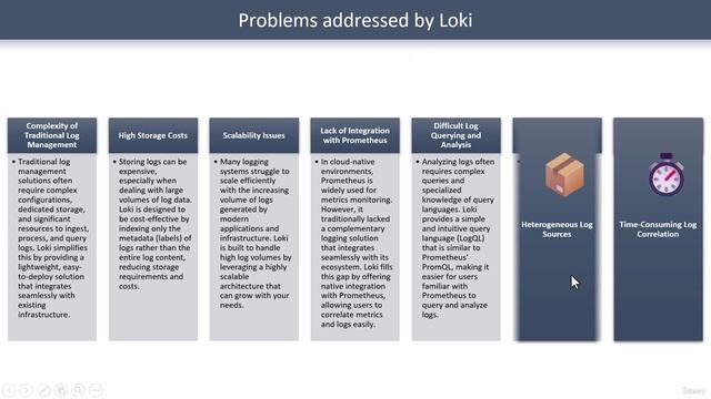 1 -Introduction смотреть онлайн