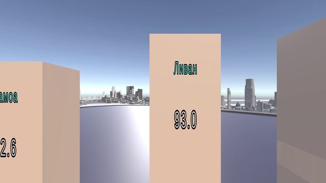 ТОП 30 СТРАН ПО КОЛИЧЕСТВУ ГОР