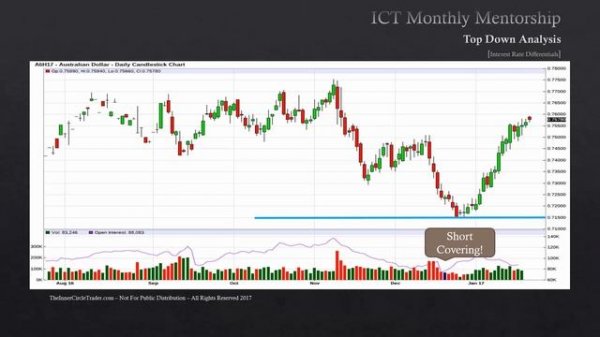 📹 ICT Mentorship Core Content - Month 05 - Interest Rate Differentials