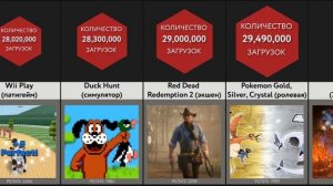 Сравнение_ Популярные Игры