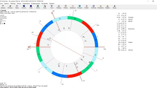 Луна и Солнце в гороскопе