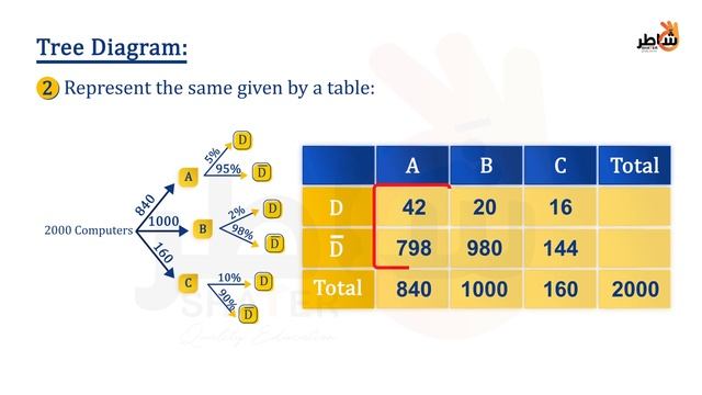 Conditional probability p3 смотреть онлайн