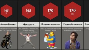 Сравнение_ IQ Персонажей