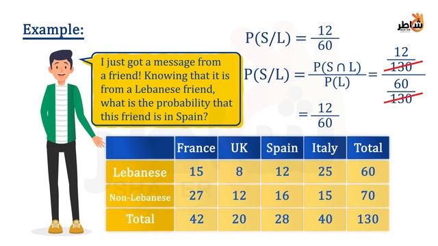 Conditional probability p4 смотреть онлайн