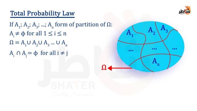 Conditional probability p5 смотреть онлайн