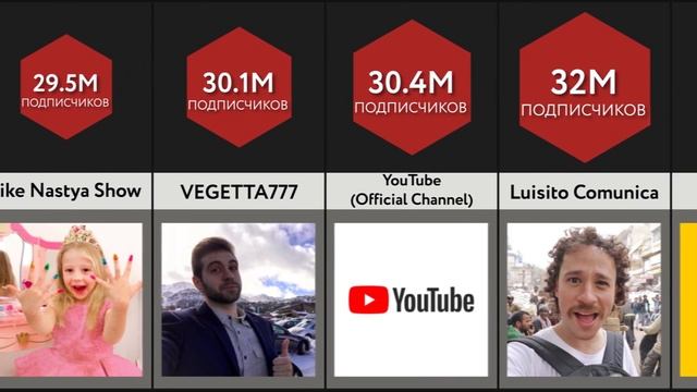 Сравнение_ Популярные Ютуберы смотреть онлайн