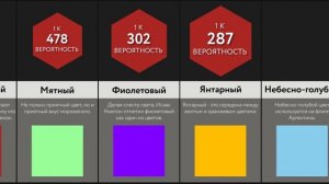 Сравнение Вероятностей_ Любимые Цвета