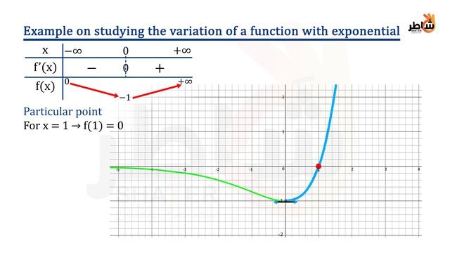 Exponential functions p5 смотреть онлайн