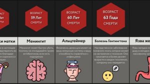 Сравнение_ Причины Смерти Возрастов (0-100 лет)