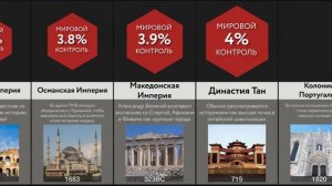 Сравнение_ Крупнейшие Империи в Истории