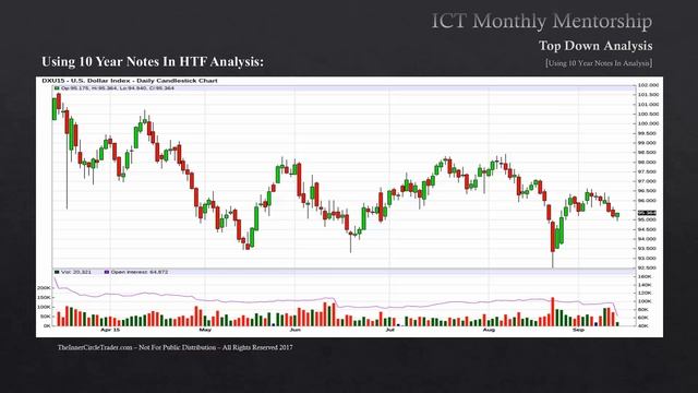 📹 ICT Mentorship Core Content - Month 05 - Using 10 Year Notes In HTF Analysis смотреть онлайн