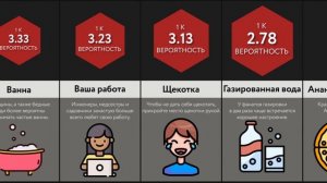 Сравнение_ Самые Любимые Вещи