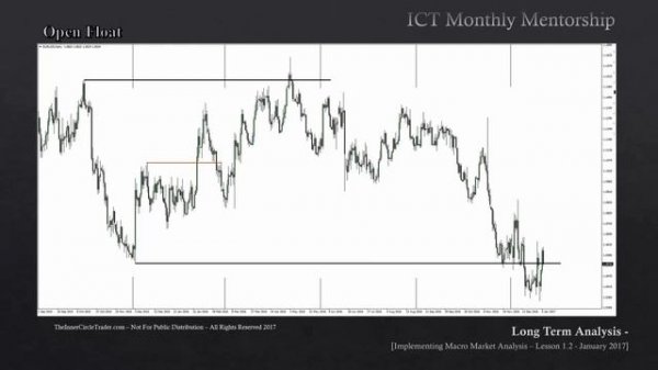 📹 ICT Mentorship Core Content - Month 05 - Open Float