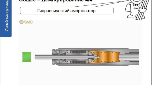 5.1. Линейные приводы. Общая информация и виды. Исполнительные механизмы смотреть онлайн