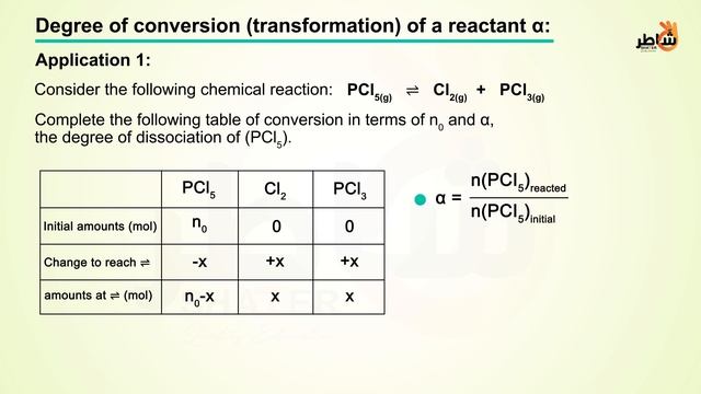 Chemical equilibrium 3 смотреть онлайн