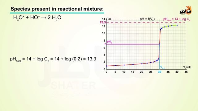 Strong acid strong base 7 смотреть онлайн