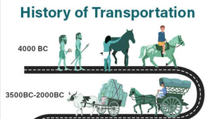 LESSON ➤ MEANS OF TRANSPORT FROM THE PAST TILL THE PRESENT смотреть онлайн