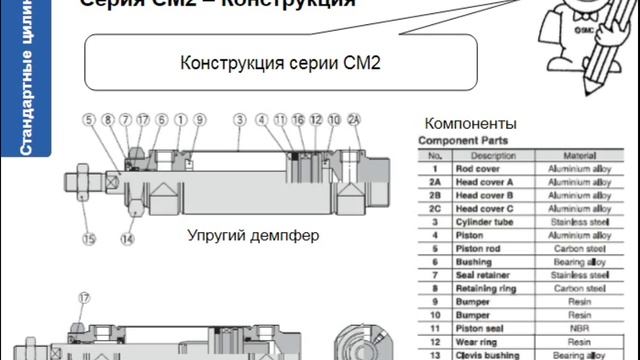5.2. Типовые цилиндры вне стандартов ISO. Исполнительные механизмы смотреть онлайн