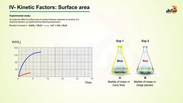 Kinetics 4 смотреть онлайн