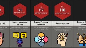 Сравнение Вероятностей_ Ты