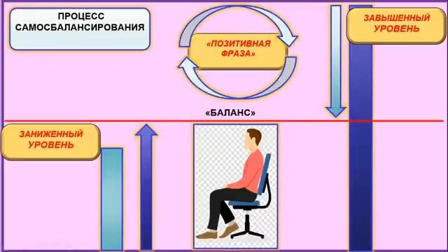 «Правила работы с методом». Как монотонность влияет на достижение наших результатов. Анна Бэспэка. смотреть онлайн