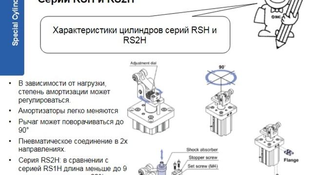 5.9. Специальные цилиндры. Исполнительные механизмы смотреть онлайн