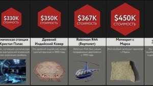 Сравнение_ Дорогие Вещи в Интернете