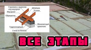 Монтаж утепленной крыши своими руками. Слоеный пирог подробно