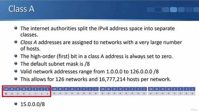 7.2 Class A IP Addresses смотреть онлайн