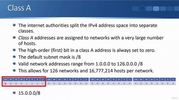 7.2 Class A IP Addresses
