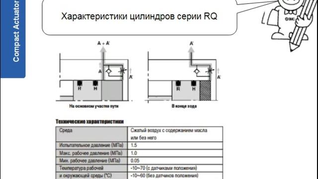 5.3. Компактные цилиндры. Исполнительные механизмы смотреть онлайн