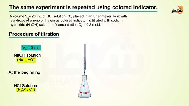 Strong acid strong base 8 смотреть онлайн