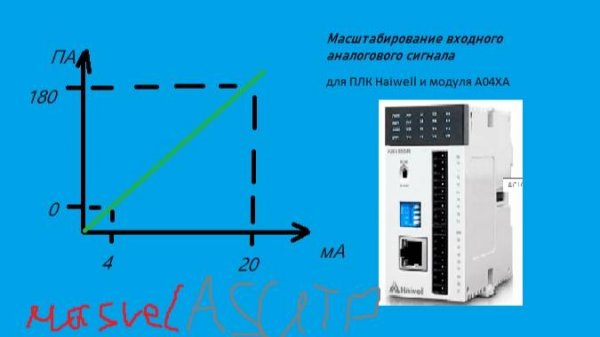3-я часть. Шкалирование(масштабирование) аналогового значения haiwell plc