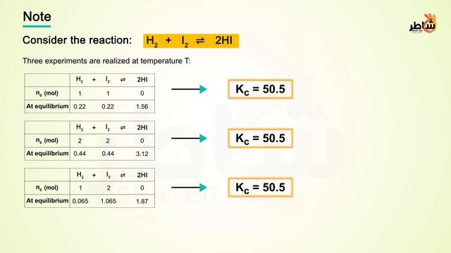 Chemical equilibrium 2 смотреть онлайн
