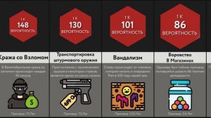 Сравнение Вероятностей_ Преступления