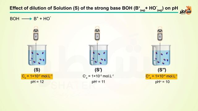 Strong acid strong base 4 смотреть онлайн