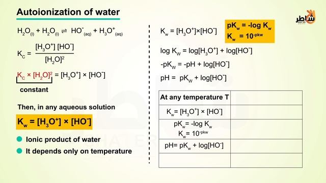 Strong Acid Strong Base 2