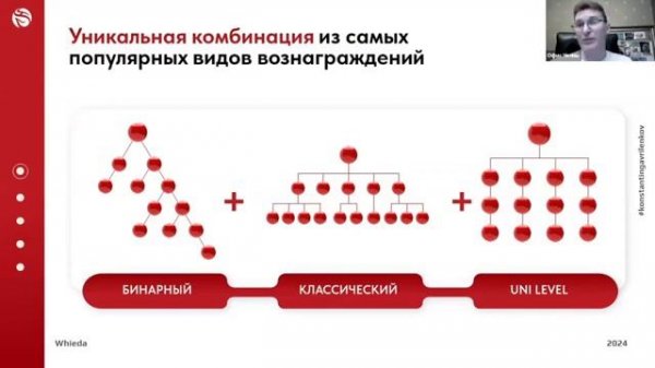 Краткая презентация компании Whieda (Виеда)