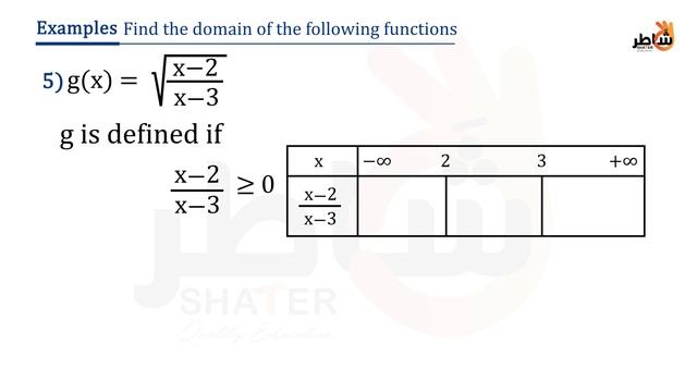 Part 2 Examples of domain of definition смотреть онлайн