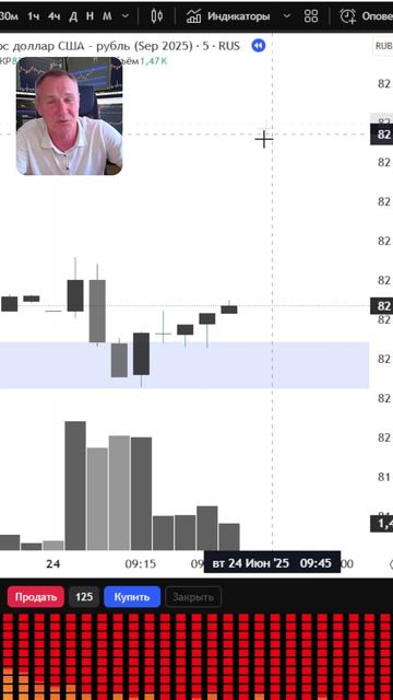 Вся суть трейдинга за одну минутку! Трейдинг с нуля #профессиональный_трейдер смотреть онлайн