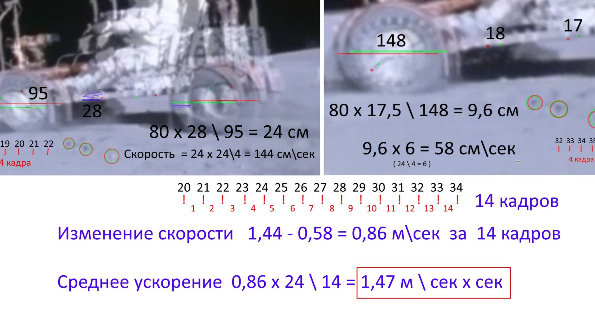 Омерзительная правда о лунных приключениях смотреть онлайн