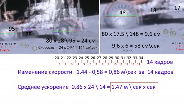 Омерзительная правда о лунных приключениях