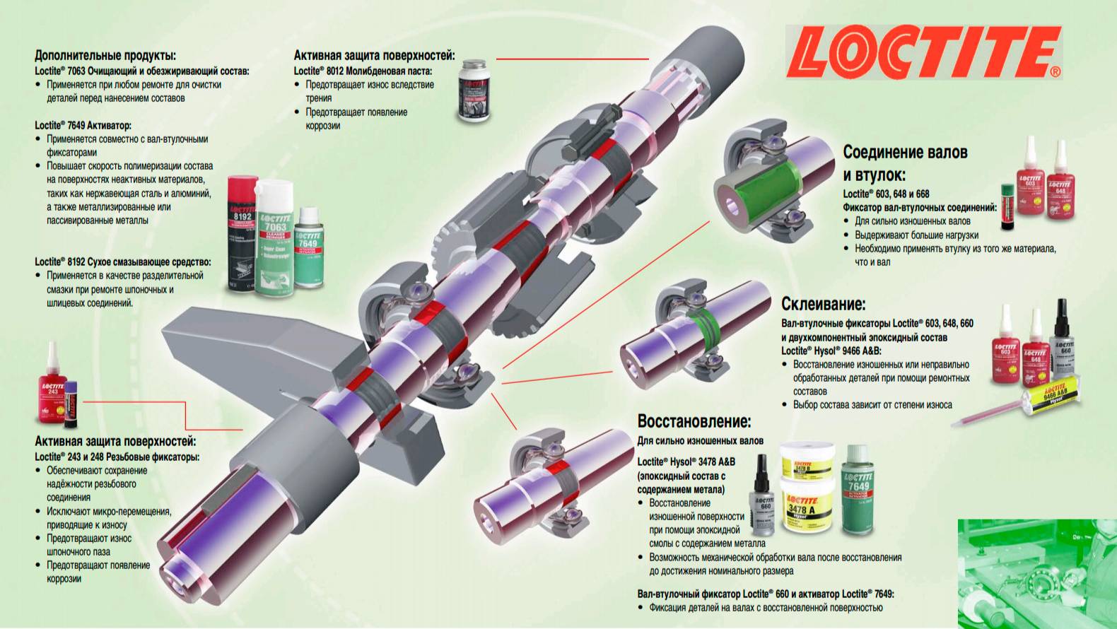 ФИКСАЦИЯ ОСЛАБЛЕННОГО КОЛЕСА С ЗАЗОРОМ БОЛЬШЕ 0,3 ММ, LOCTITE 660. смотреть онлайн