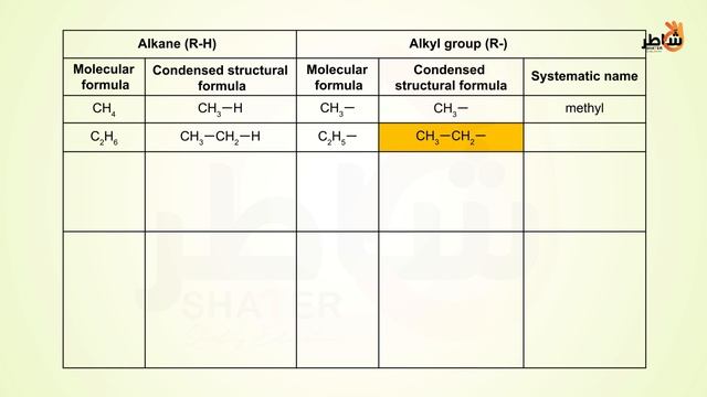 Alcohols part 1 смотреть онлайн
