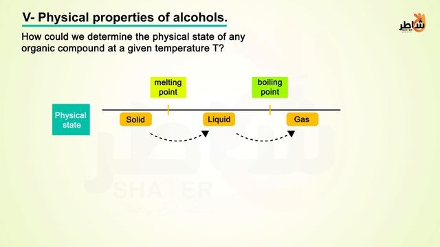 Alcohols part 3 смотреть онлайн
