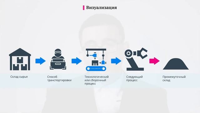 Инструмент «Картирование»