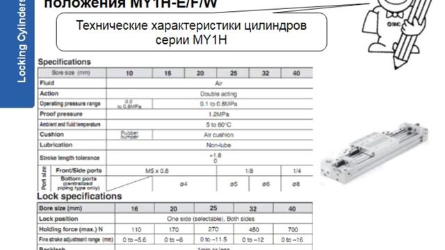 5.7. Цилиндры с блокировкой. Исполнительные механизмы смотреть онлайн