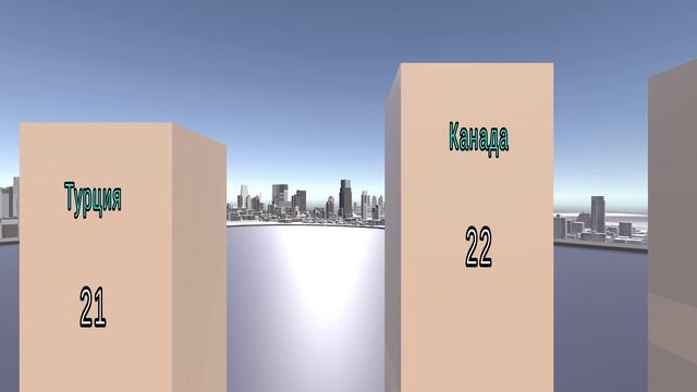 ТОП 30 СТРАН ПО КОЛИЧЕСТВУ ДОСТОПРИМЕЧАТЕЛЬНОСТЕЙ