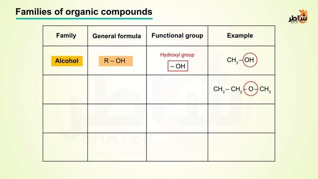 Functional groups p1 смотреть онлайн